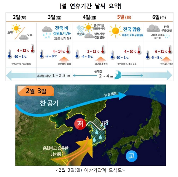 설 연휴 충북지역 날씨.